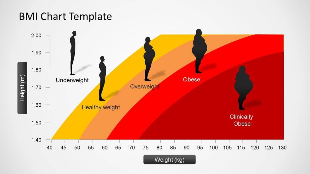 محاسبه BMI یا شاخص توده بدنی