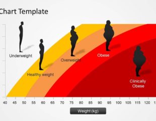 محاسبه BMI یا شاخص توده بدنی