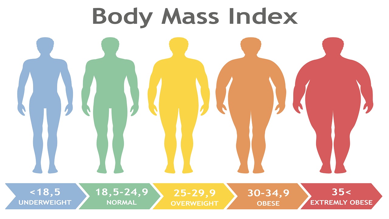 محاسبه BMI یا شاخص توده بدنی