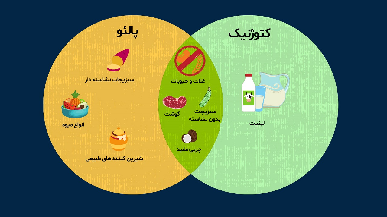 تفاوت رژیم پالئو و کتوژنیک