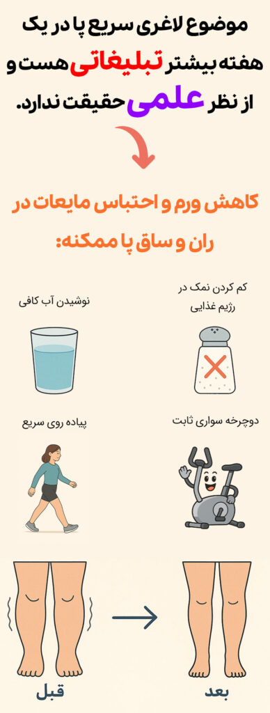 لاغری ران و ساق پا در یک هفته