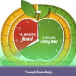 رژیم فستینگ