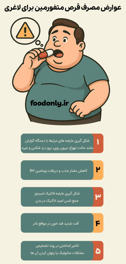 عوارض مصرف قرص متفورمین برای لاغری