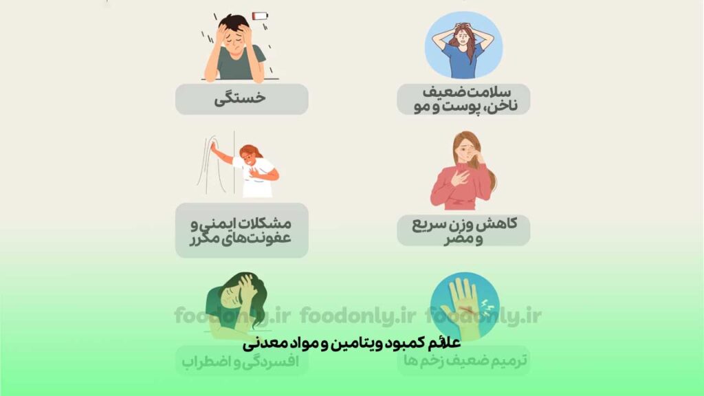 علائم کمبود ویتامین و مواد معدنی