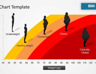 محاسبه BMI یا شاخص توده بدنی